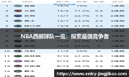 NBA西部球队一览：探索最强竞争者