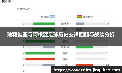 玻利维亚与阿根廷足球历史交锋回顾与战绩分析