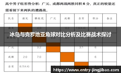冰岛与克罗地亚角球对比分析及比赛战术探讨